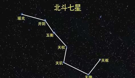 北斗七星的名字